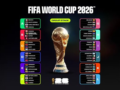 North America 2026: A Comprehensive Guide To The Largest FIFA World Cup™ in History