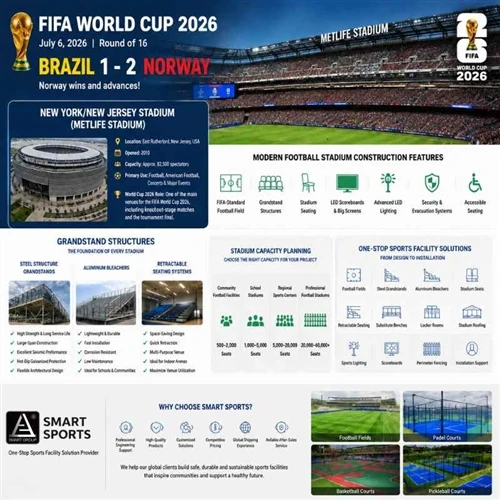 Brazil 1–2 Norway At New York/New Jersey Stadium: How FIFA World Cup 2026 Hig...