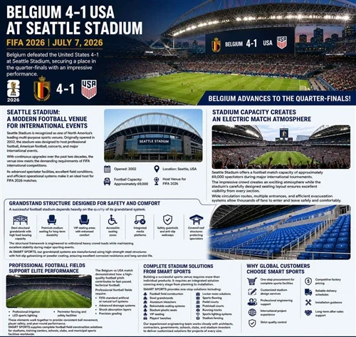 Belgium 4–1 USA At Seattle Stadium: How World-Class Stadium Infrastructure Creates An Unforgettab...